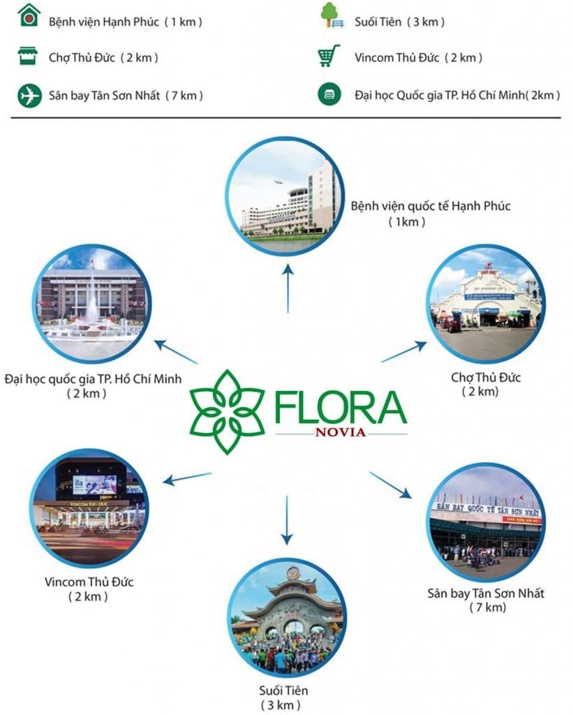dự án Flora Novia